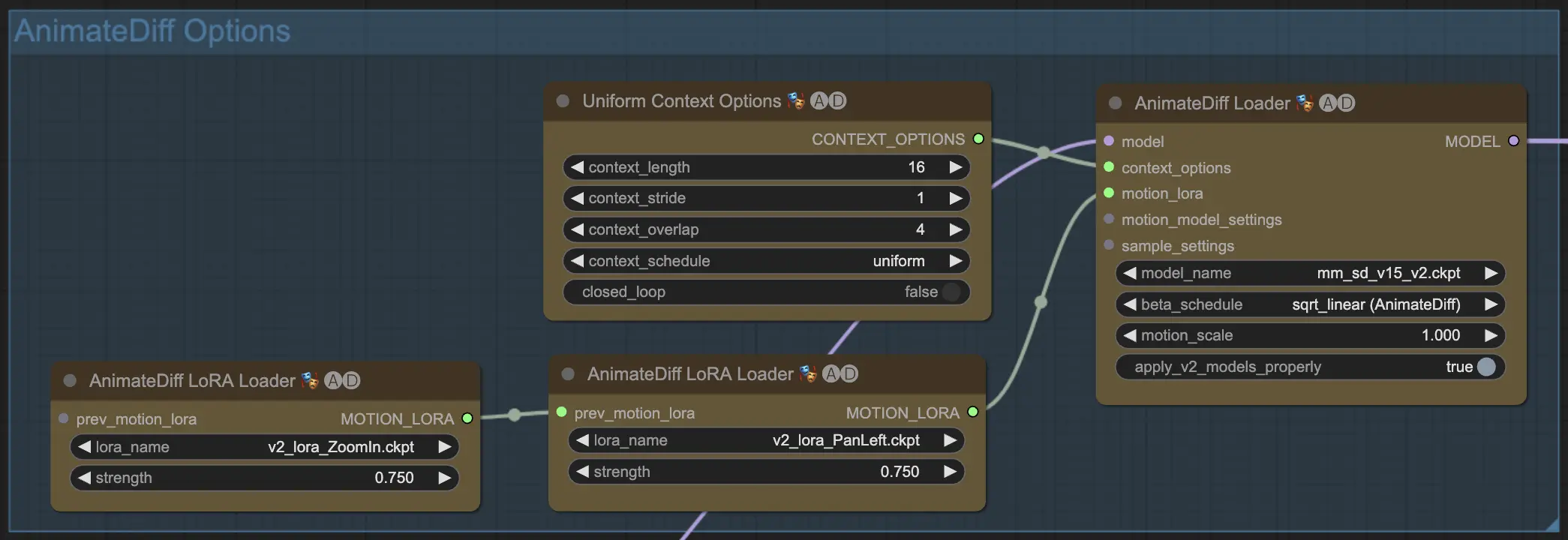 AnimateDiff ComfyUI Workflow/Tutorial - Stable Diffusion Animation